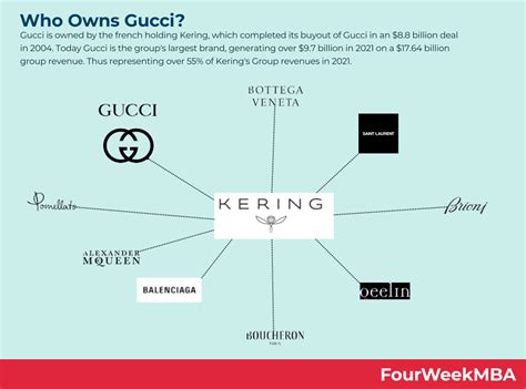 gucci own|Gucci company owner.